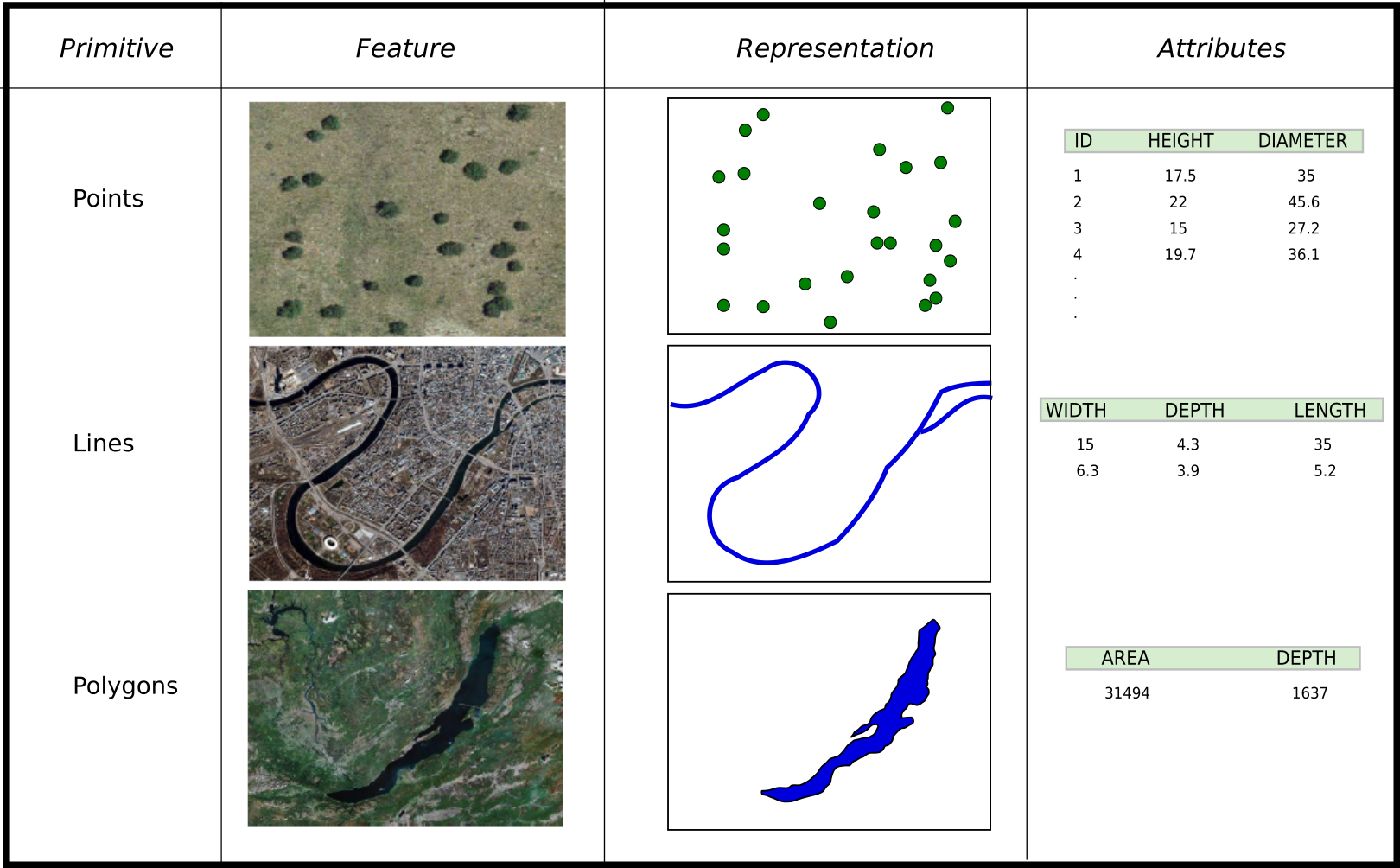 Types of geospatial data